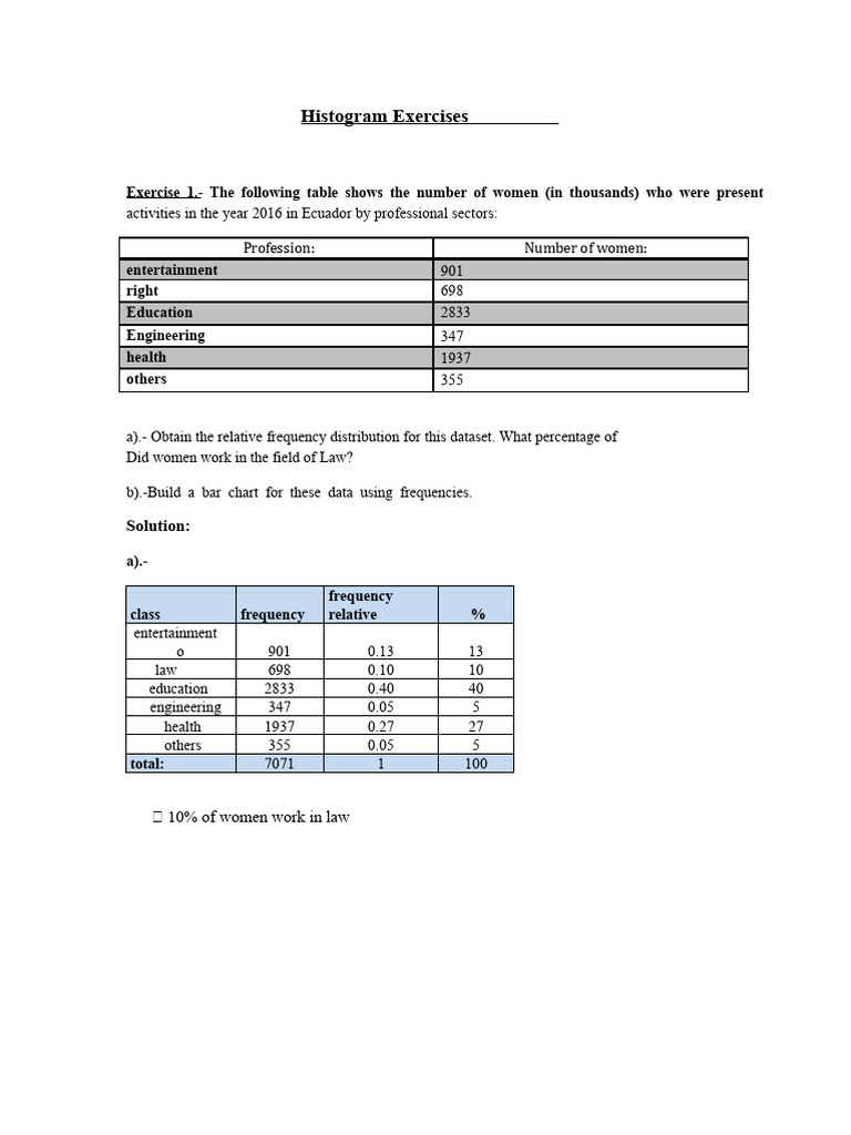 Histogram Exercises and Solutions | PDF | Histogram