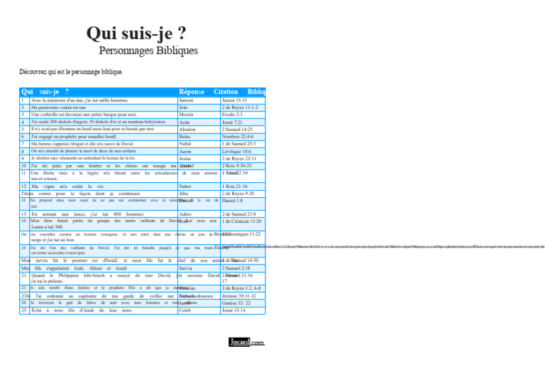 Personnages Bibliques : Qui suis-je ? | PDF | David | Livres des Rois