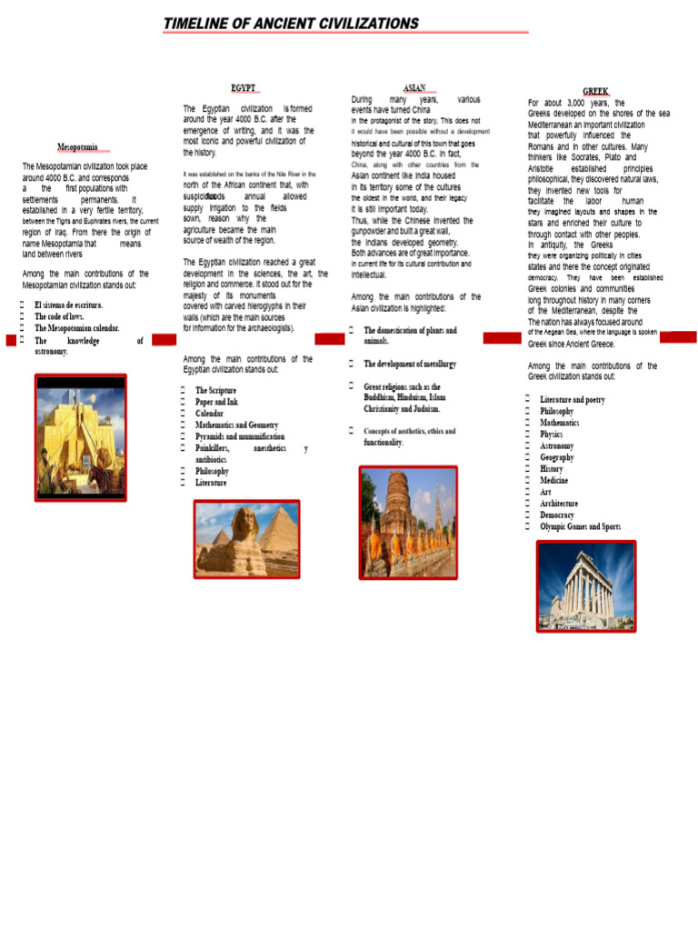 Timeline of Ancient Civilizations | PDF | Mesoamerica | Mesopotamia