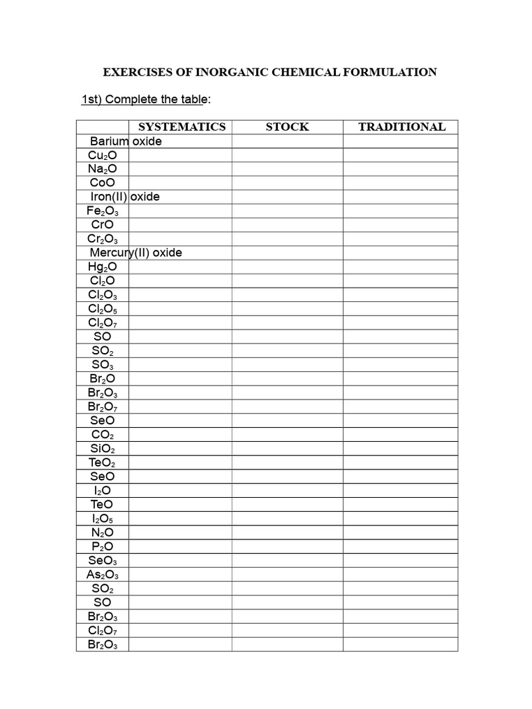INORGANIC CHEMICAL FORMULATION EXERCISES | PDF | Oxide | Hydroxide