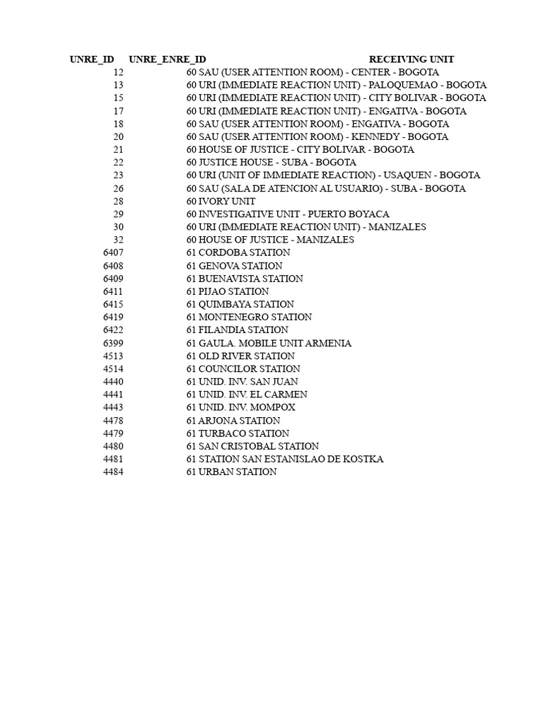 Justice and Police Units in Colombia | PDF | Prosecutor | Criminal Justice
