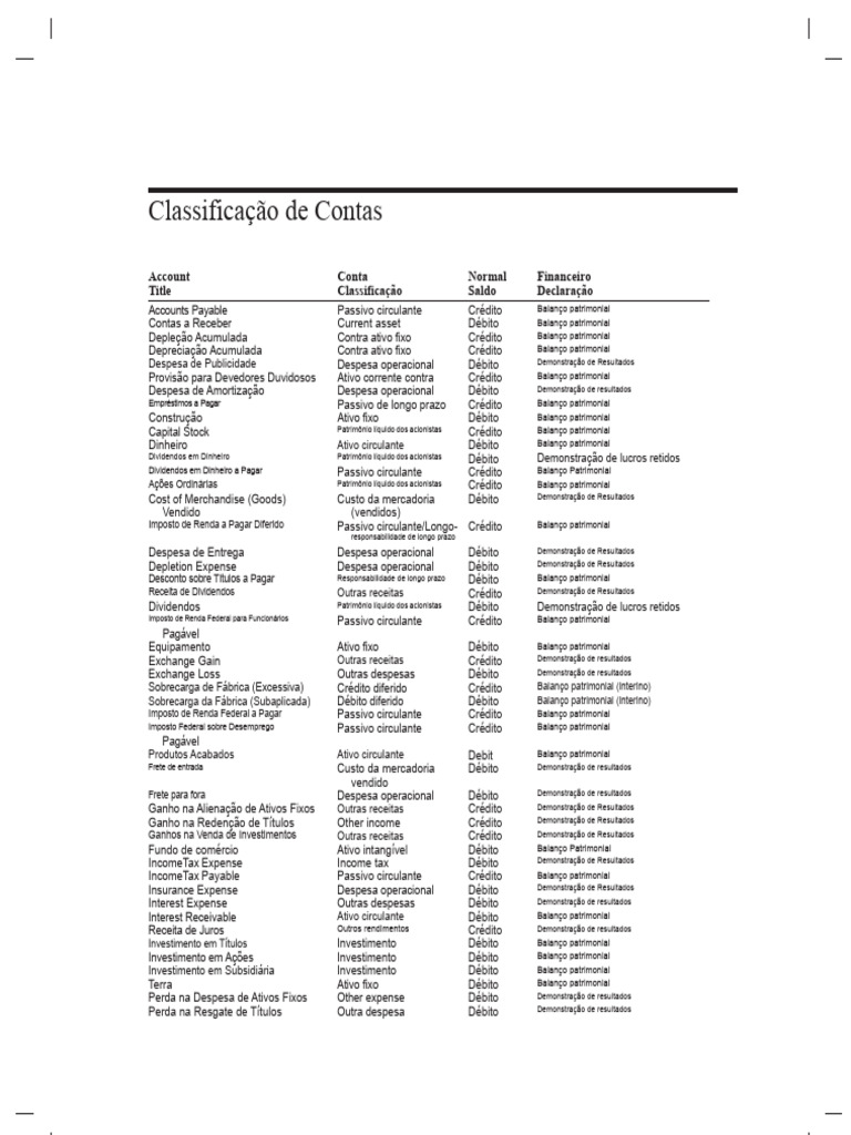 Classifica o De Contas Cont beis PDF Contabilidade Capital 