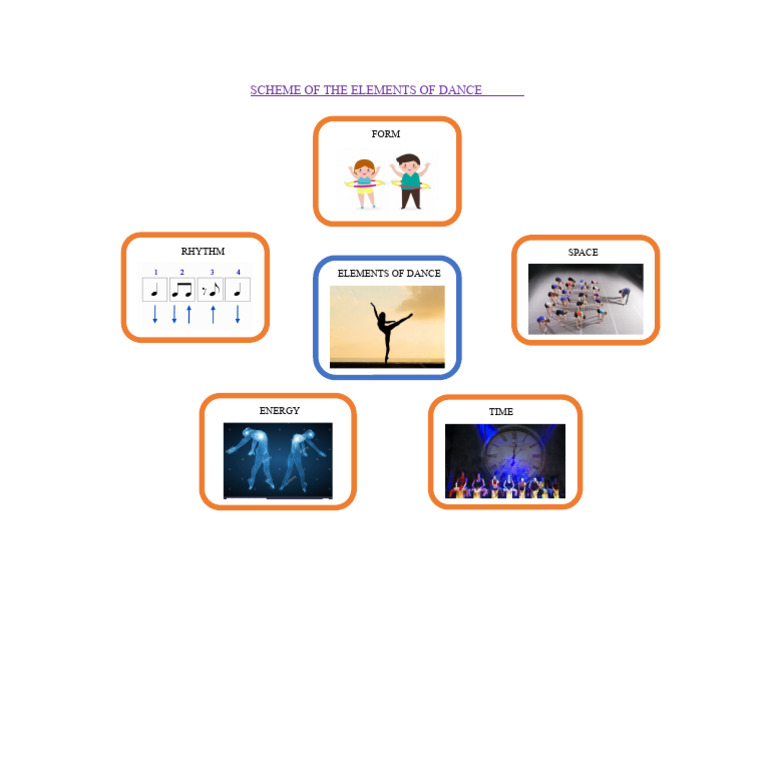 Scheme of The Elements of Dance | PDF