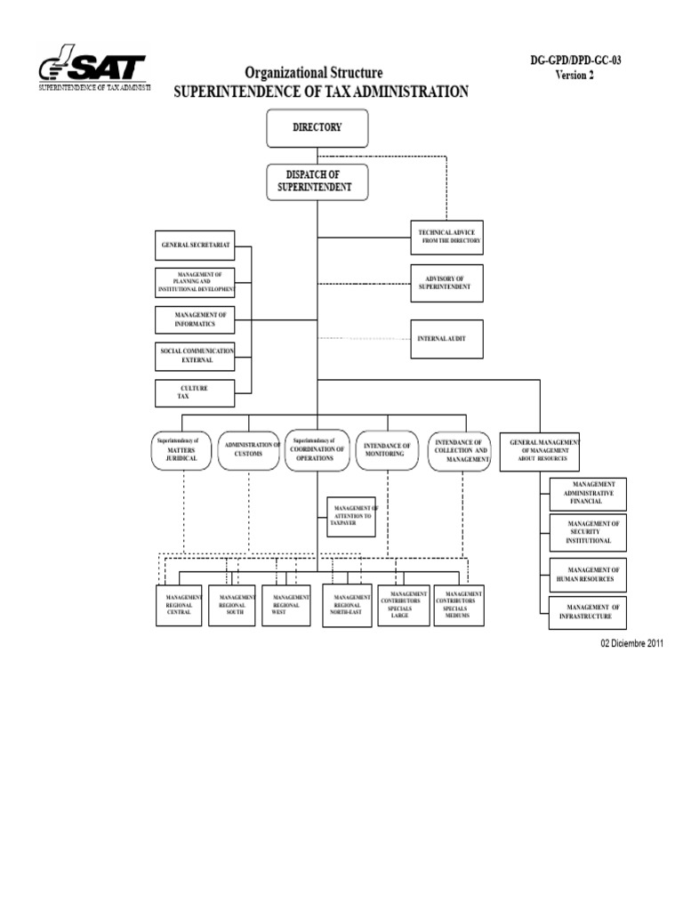 Tax Administration Organizational Structure | PDF | Economies ...