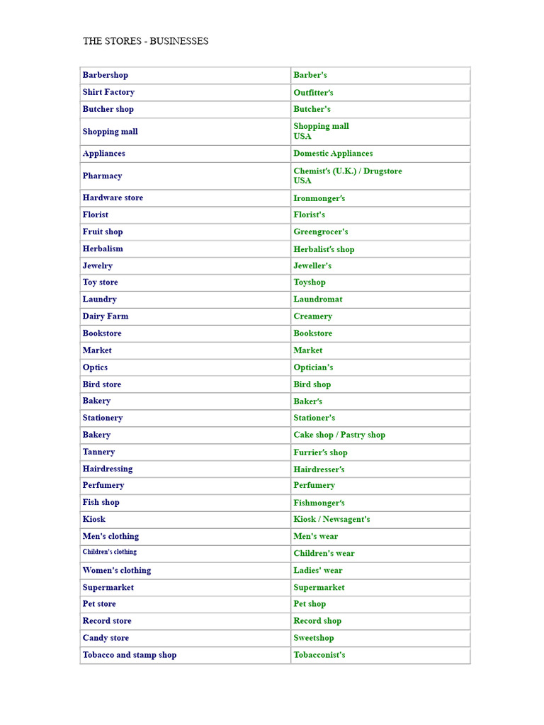 Comprehensive List of Retail Stores | PDF