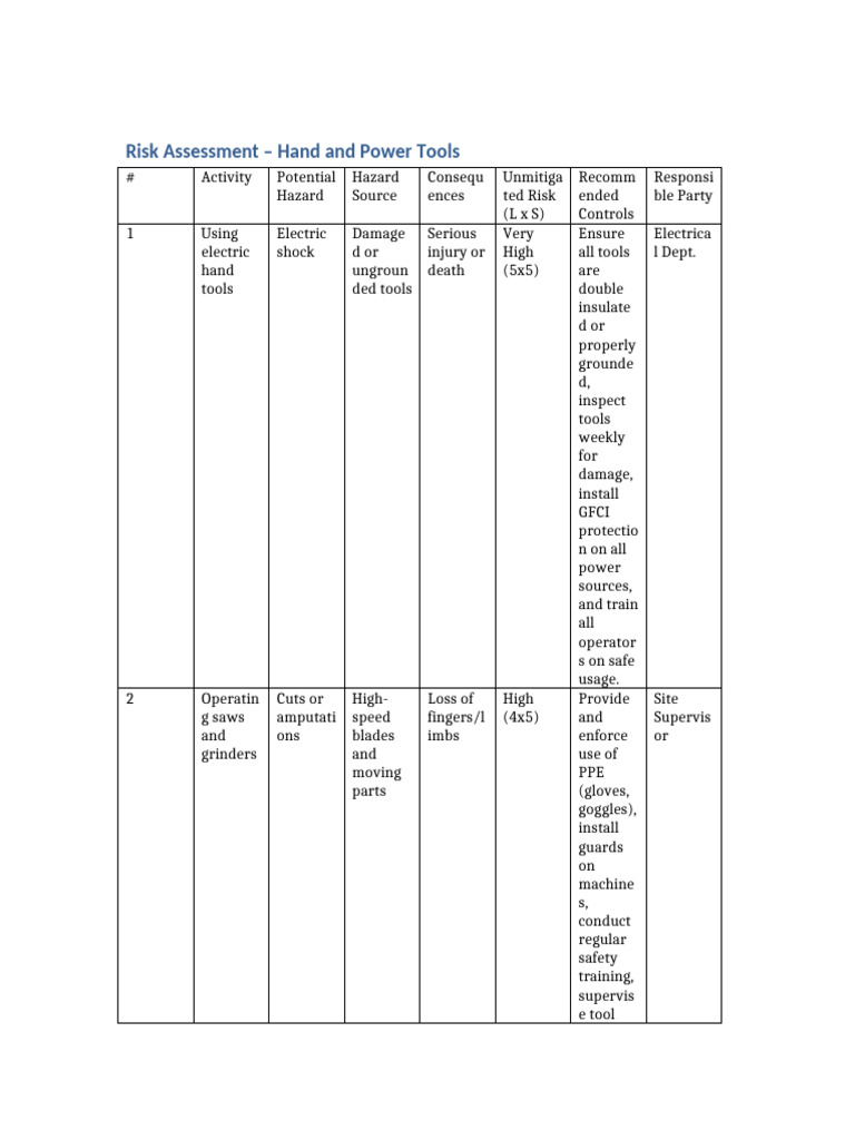 Hand and Power Tools Risk Assessment | PDF | Personal Protective ...