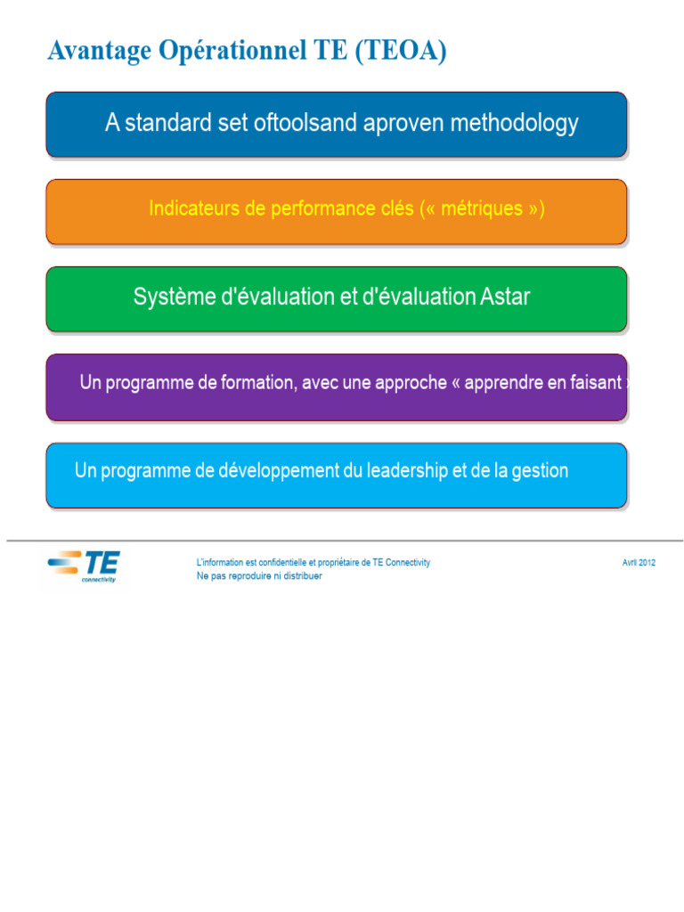 Avantages du TEOA en Approvisionnement | PDF | Informations | Économie