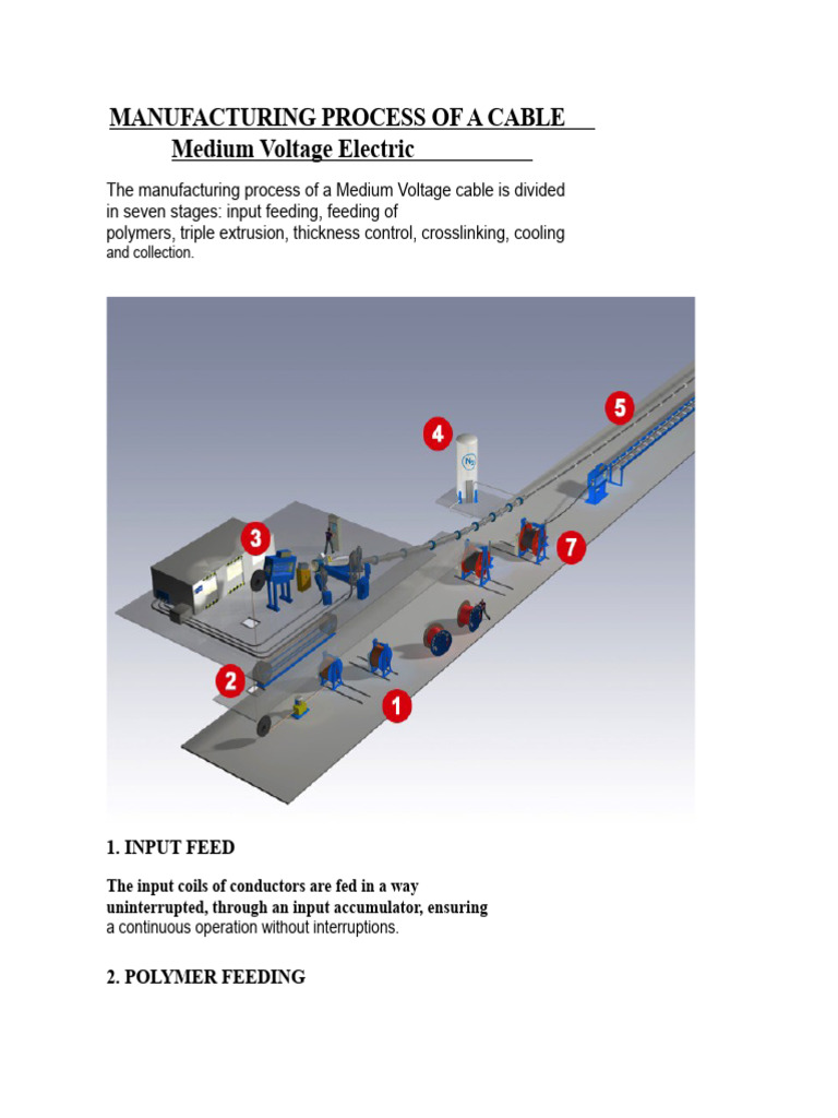 Medium Voltage Cable Manufacturing Process | PDF | Insulator ...