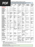 RHZE Dosage Guidelines for Adults | PDF | Clinical Medicine | Drugs