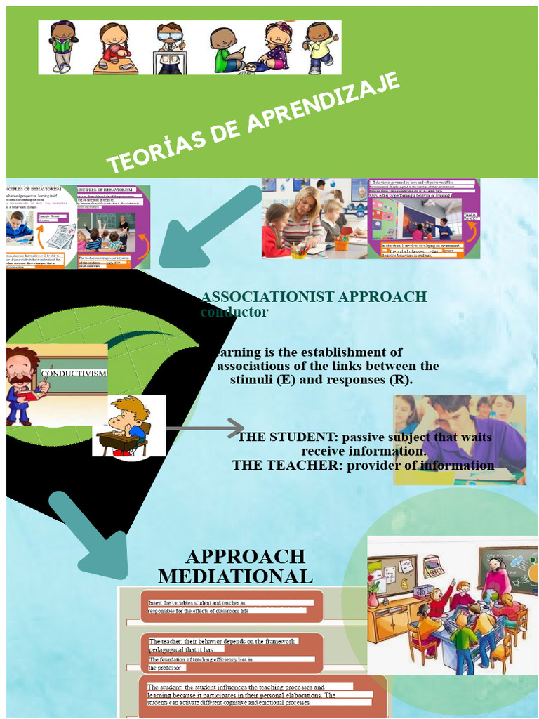 Associationist Learning Approach Explained | PDF