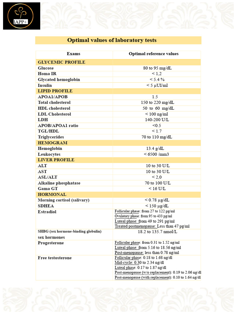 Optimal Laboratory Test Values Guide | PDF | Thyroid | Medical Specialties