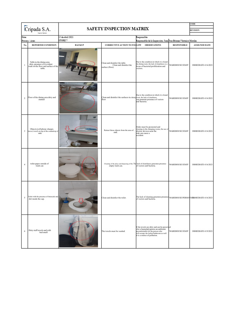 SAFETY INSPECTION MATRIX | PDF | Warehouse | Disinfectant