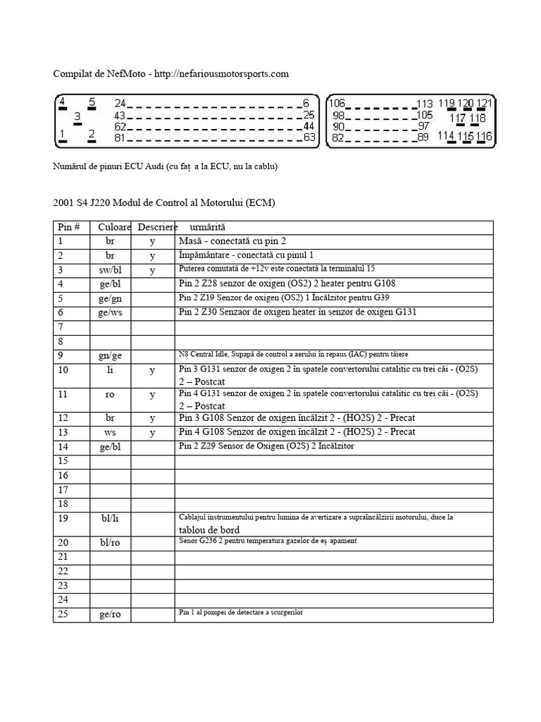 Pinout ECU Audi S4 2001 6 Trepte | PDF