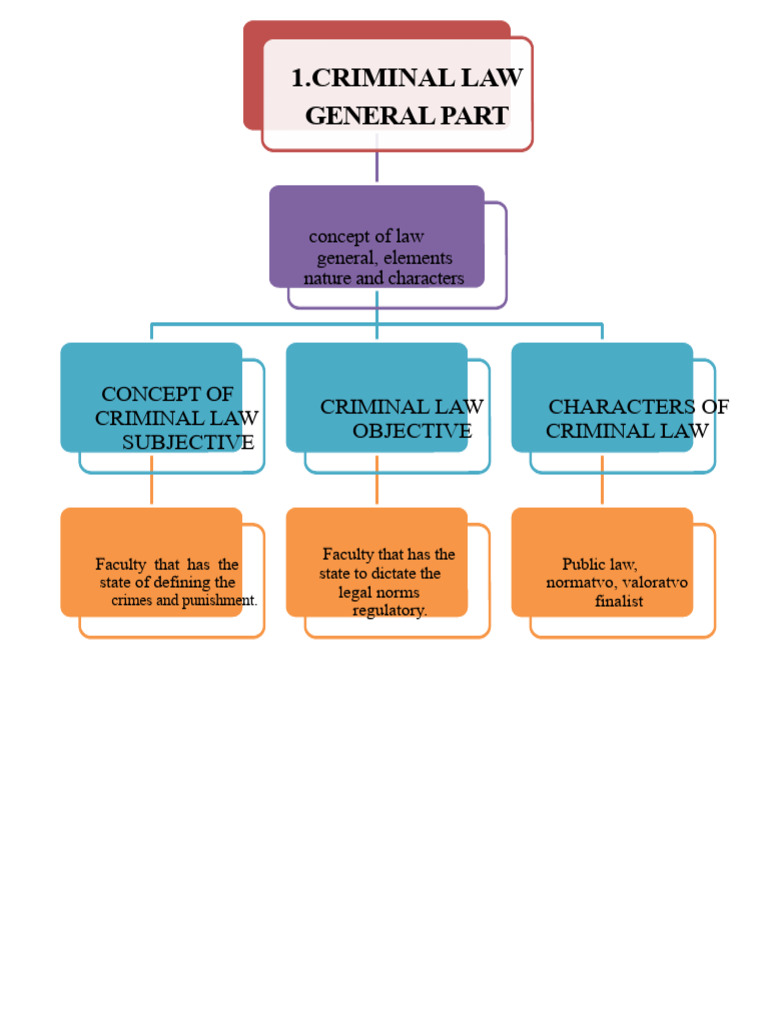 Overview of Criminal Law Concepts | PDF | Crimes | Crime & Violence
