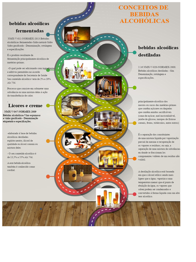 Tipos e Especificações de Bebidas Alcoólicas | PDF | Bebidas alcoólicas ...