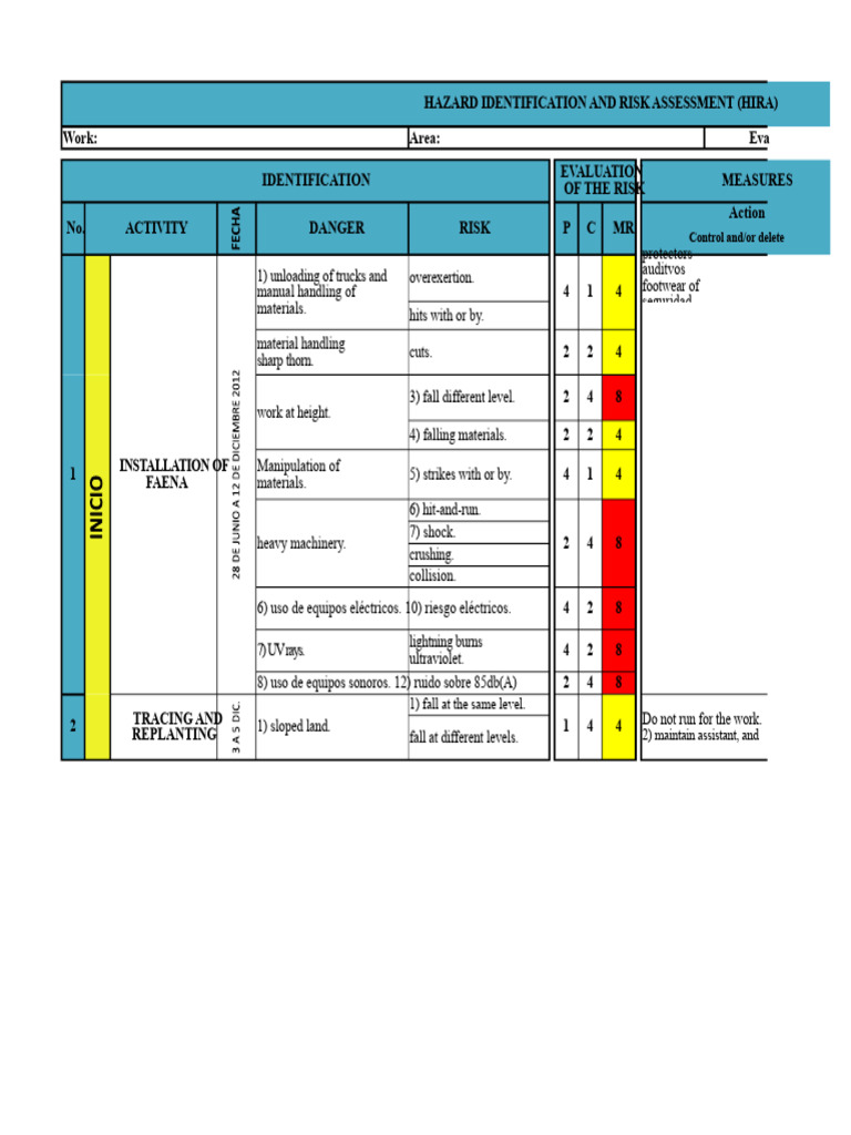 Risk Matrix Work | PDF | Risk | Ultraviolet