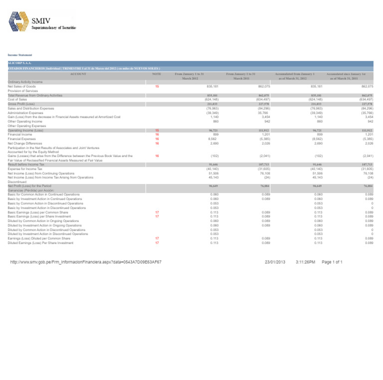 ALICORP Q1 2012 Income Statement | PDF | Income | Expense