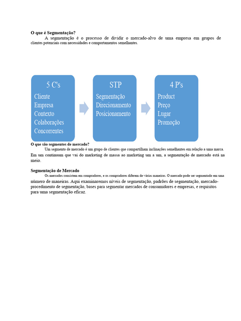 Entenda a Segmentação de Mercado | PDF | Segmentação de mercado | Marketing