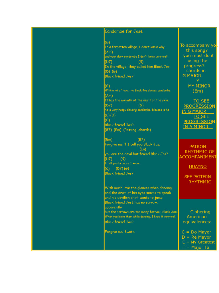 Candombe Song for Black Jos: Chords & Lyrics | PDF | Musicology | Music ...