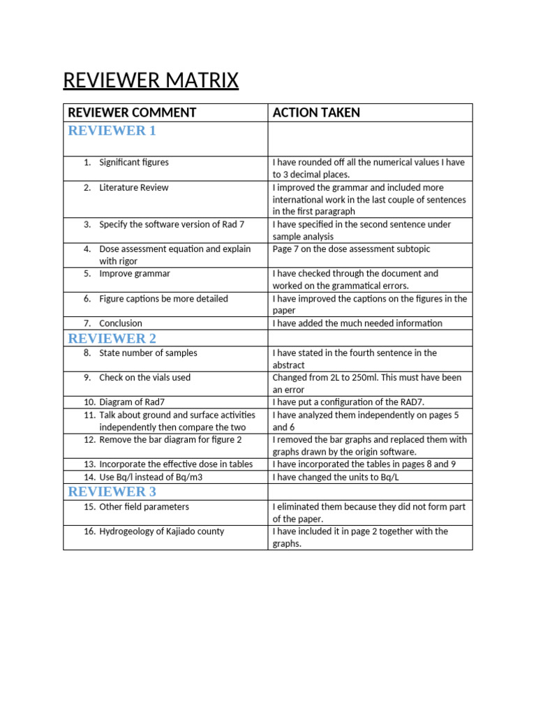 Reviewer Matrix | PDF