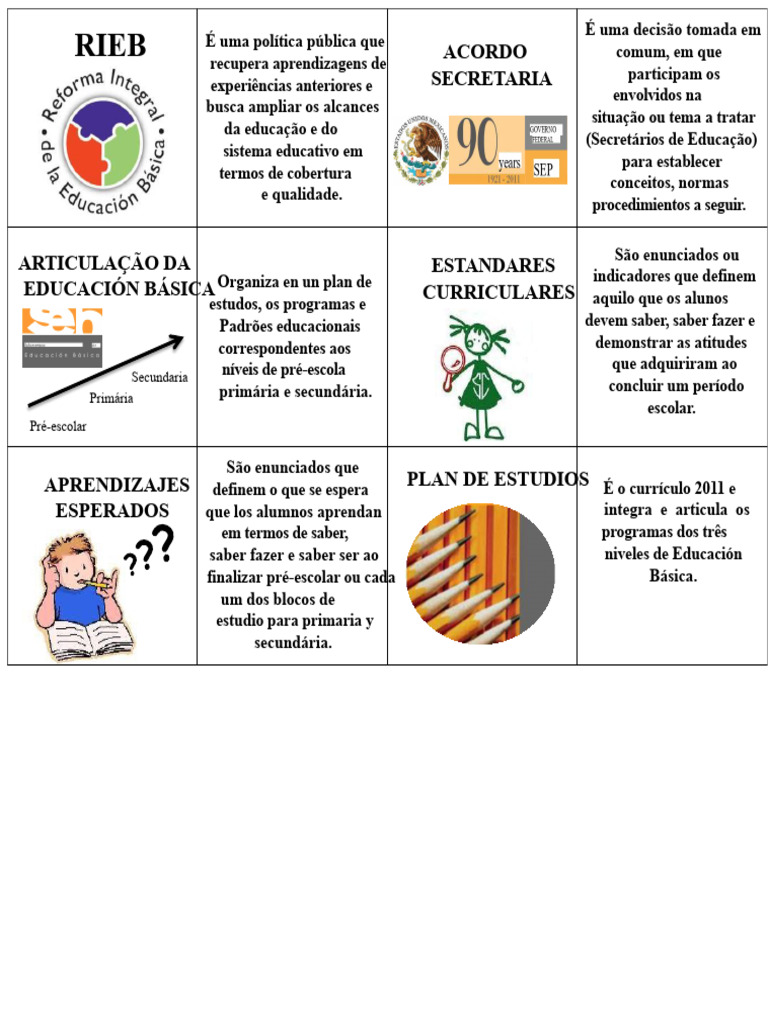 Memorama Rieb e Acordo | PDF | Educação Infantil | Competência ...
