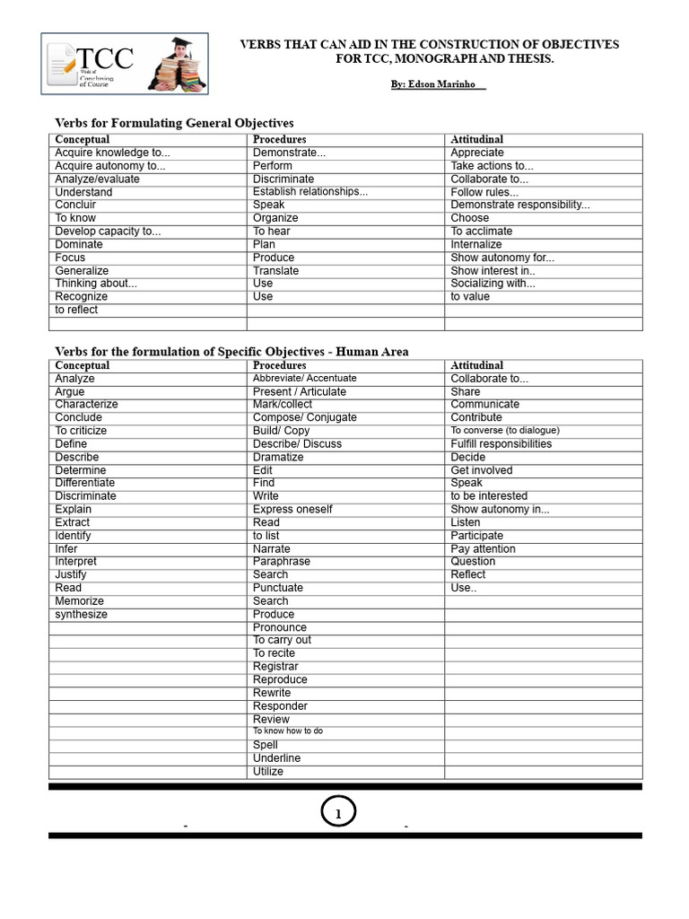 Verbs for Writing Objectives in Research | PDF | Thesis | Knowledge
