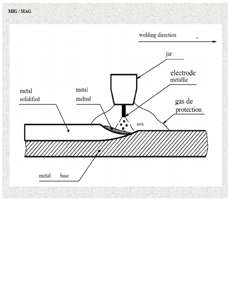 Senai - 6 MIG MAG Process | PDF | Welding | Construction