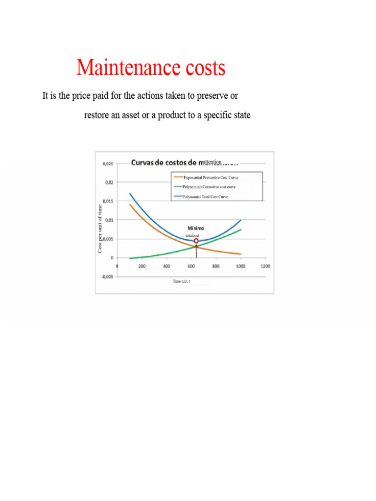 Understanding Maintenance Costs and Strategies | PDF | Expense | Cost