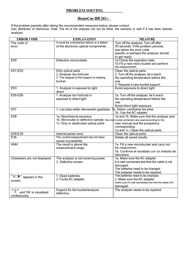 HemoCue Analyzer Error Codes Guide | PDF | Electricity | Electrical ...