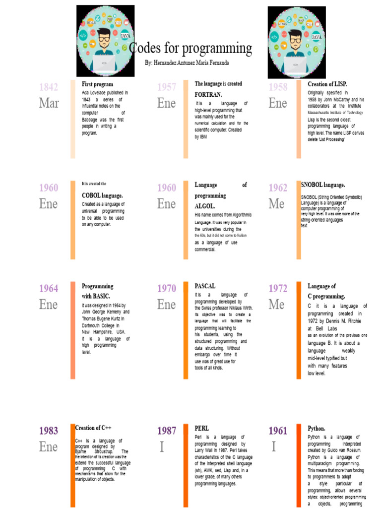 History of Programming Languages | PDF | Computer Programming ...