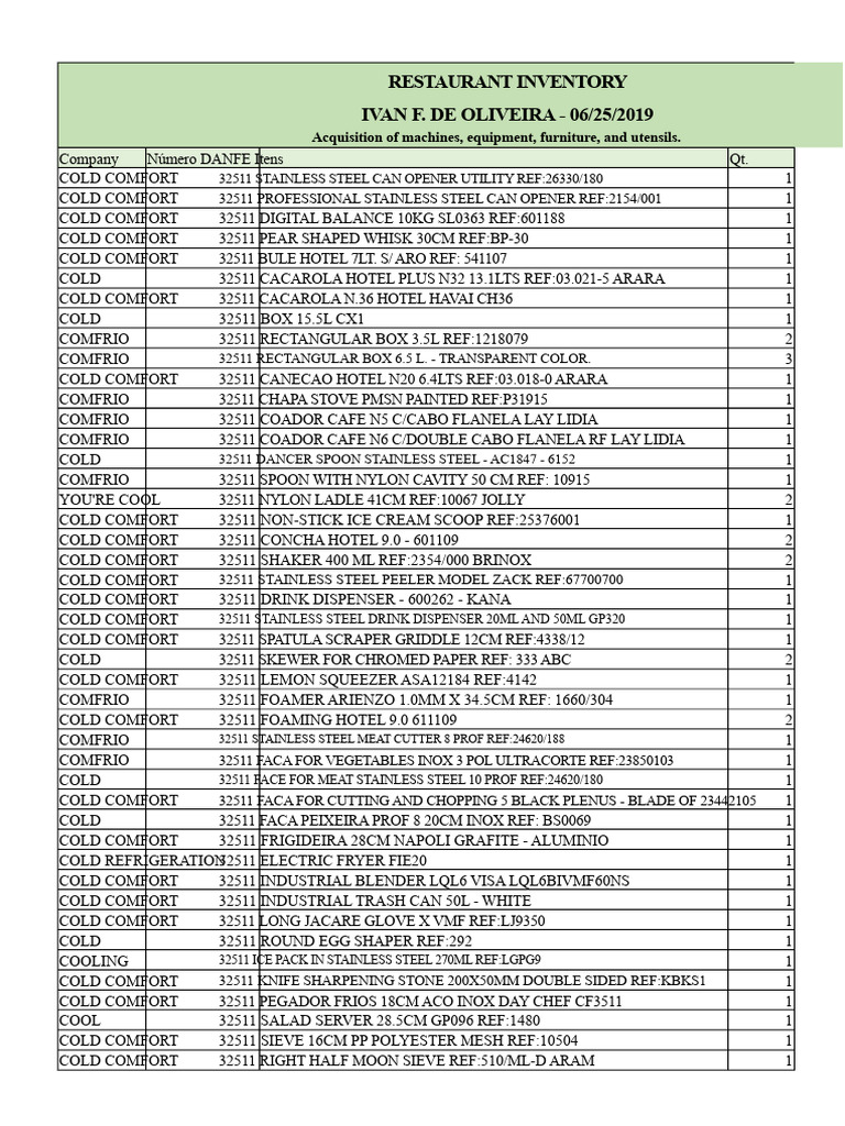 Restaurant Inventory List 2019 | PDF | Spoon | Kitchen Utensil