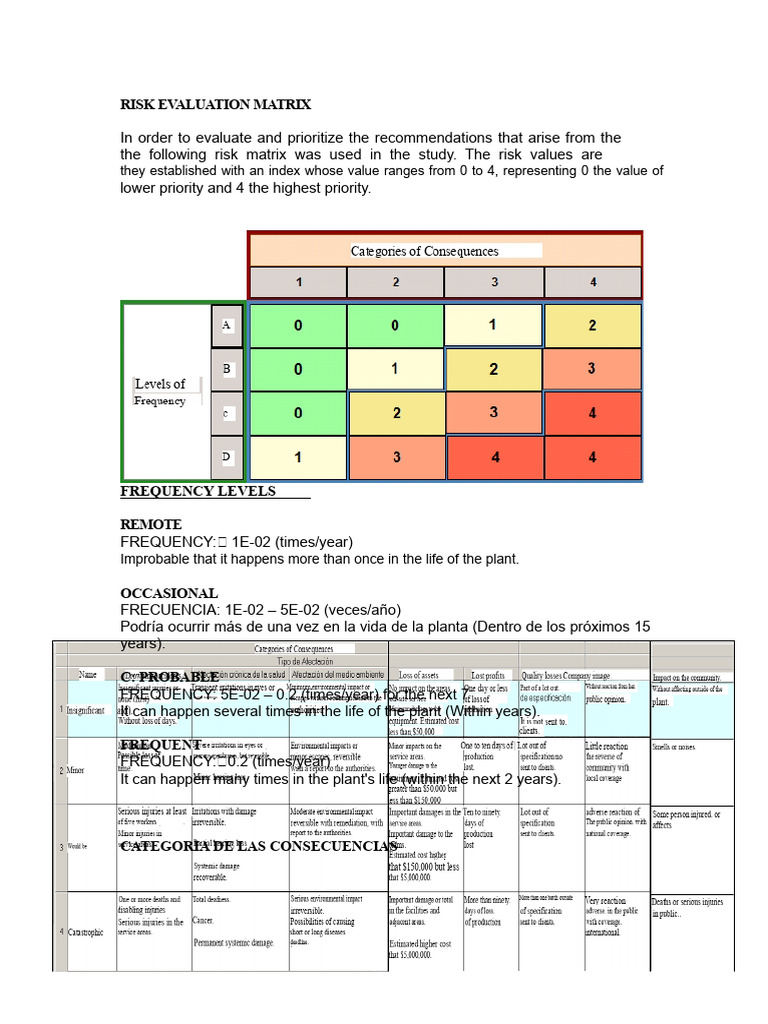 Risk Evaluation Matrix Overview | PDF