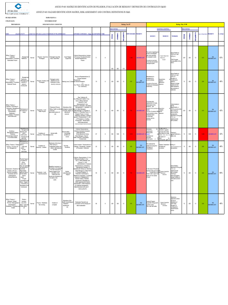 Hazard Identification and Risk Assessment | PDF | Risk | Occupational ...