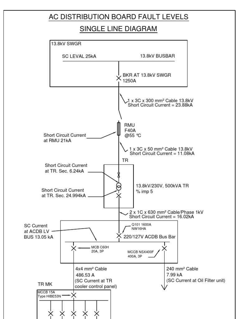 8142 Acdb Fault Levels Sld Model (1)