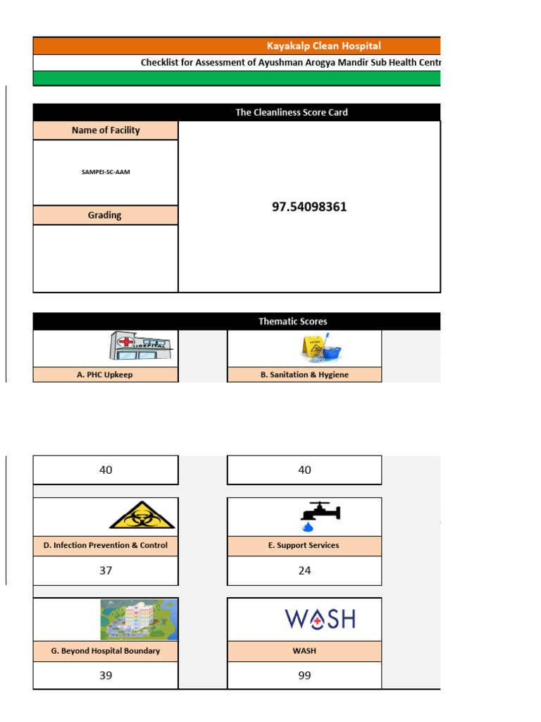 Ayushman Arogya Mandir Cleanliness Checklist | PDF | Hygiene | Sanitation