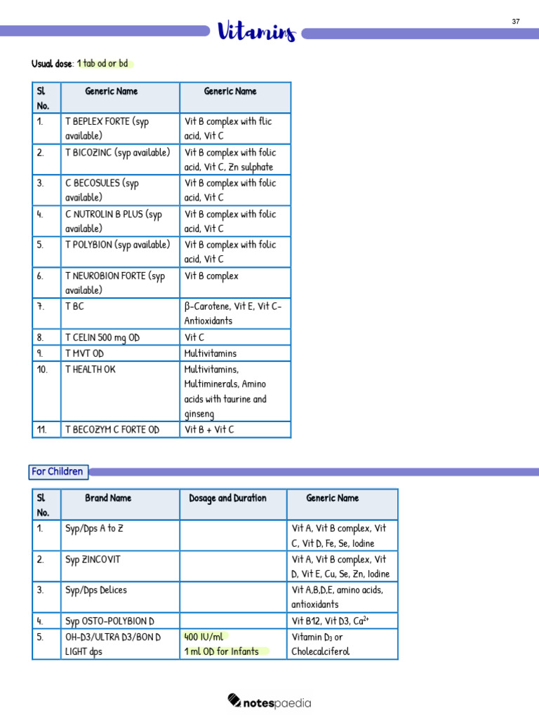 Essential Vitamins and Supplements Guide | PDF