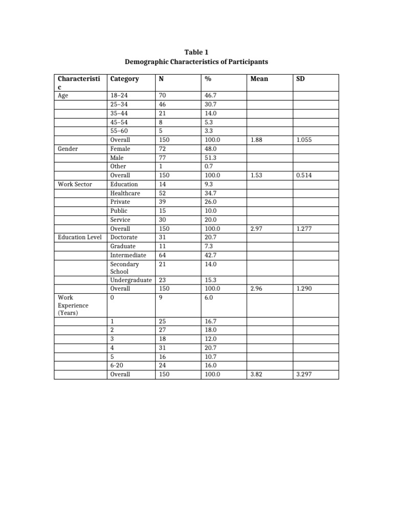 Demographic Analysis of Study Participants | PDF
