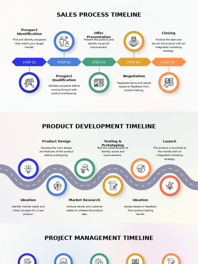 Comprehensive Business Process Timelines | PDF | Marketing | Business