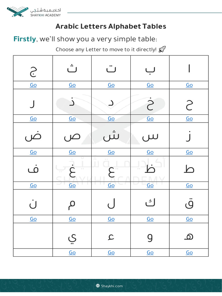Arabic Alphabet Letters Guide | PDF | Collation | Graphemes