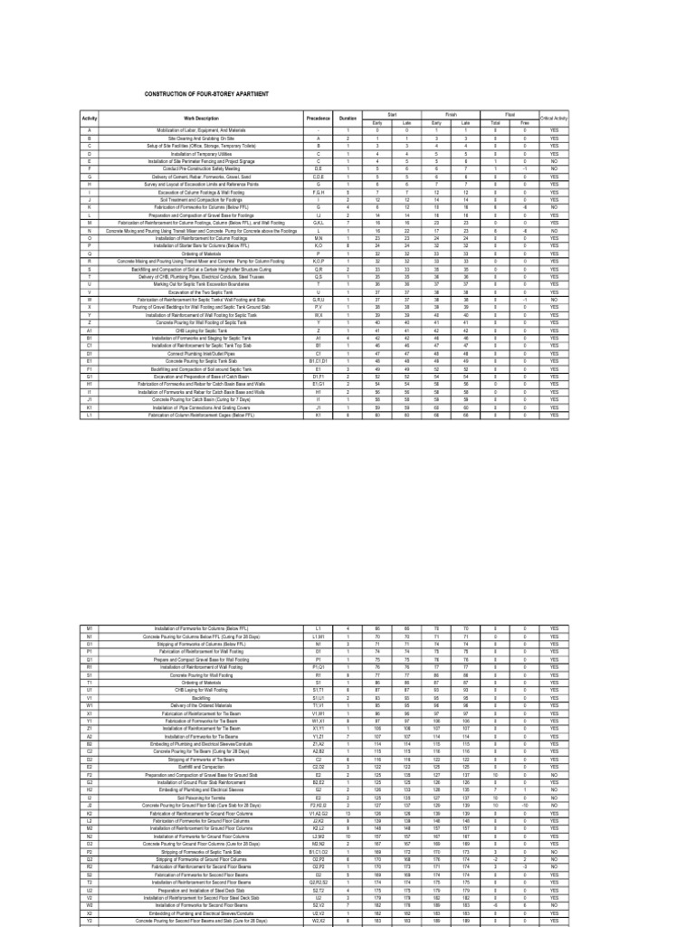 Data Sheet | PDF | Concrete | Pipe (Fluid Conveyance)