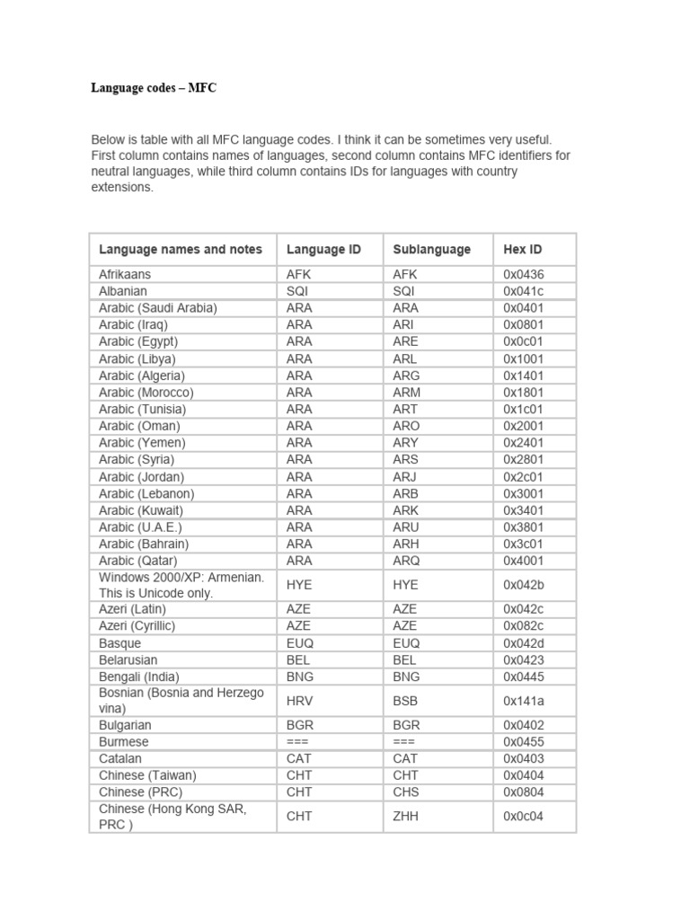 MFC Language Codes and IDs List | PDF | Spanish Language | Arabic