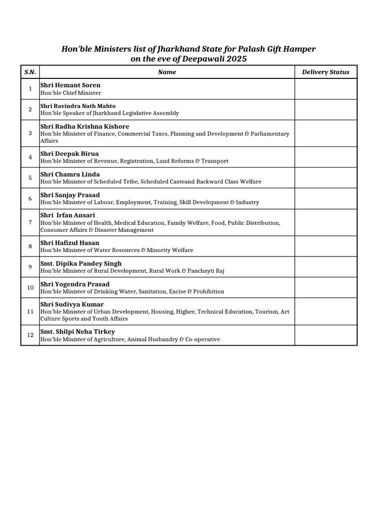 Ministers Secretaries List 2025 For Gift | PDF