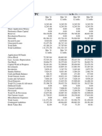 Balance Sheet of NTPC