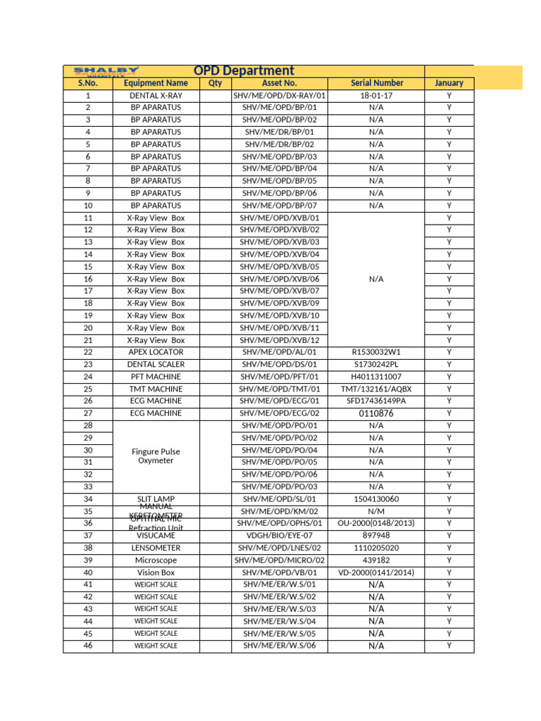 Equipos del Departamento OPD 2025 | PDF