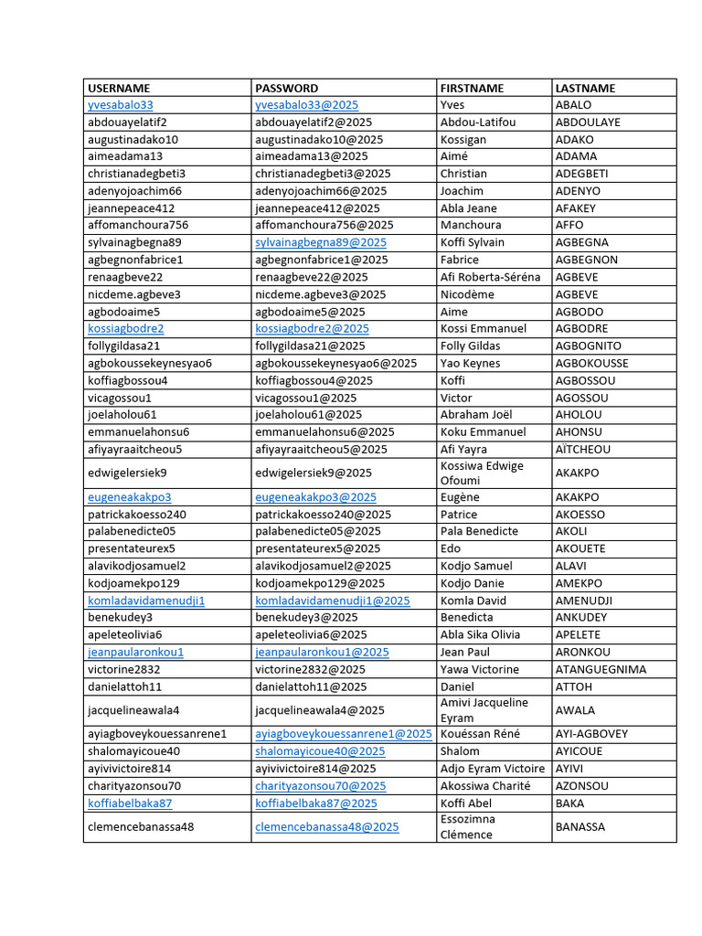 User Credentials List | PDF
