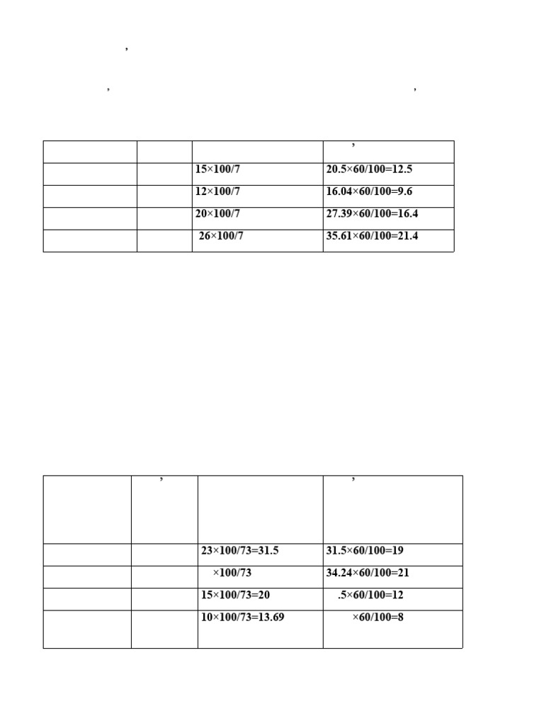 Table of Specification Grade 8 2018 | PDF