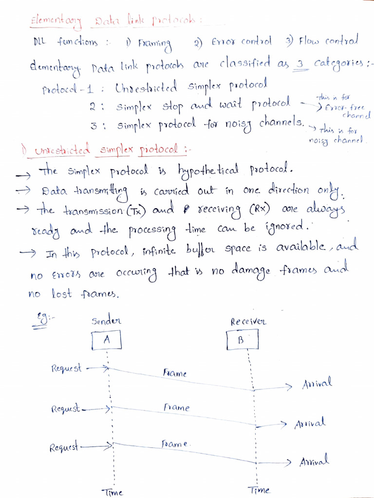 Simplex Stop-and-Wait Protocol Explained | PDF | Communications ...