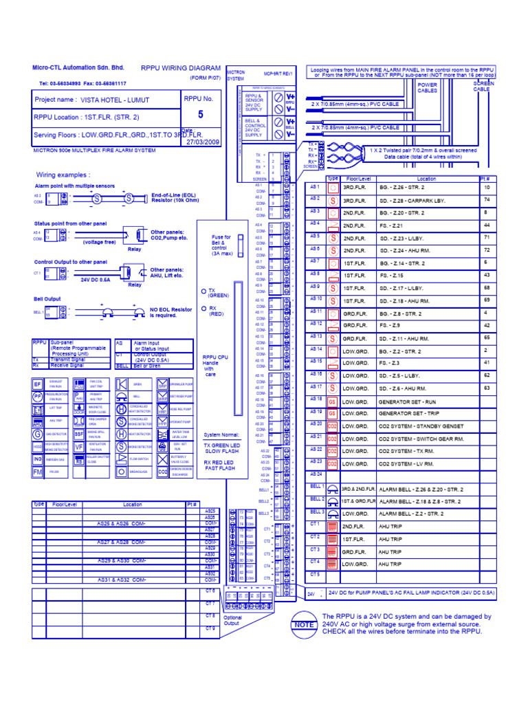 RP5 | PDF | Mains Electricity | Electricity