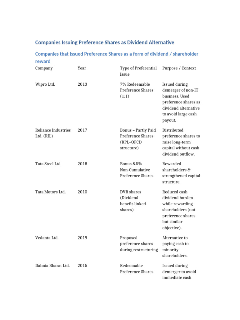 Preference Shares as Dividend Alternatives | PDF | Dividend | Preferred ...
