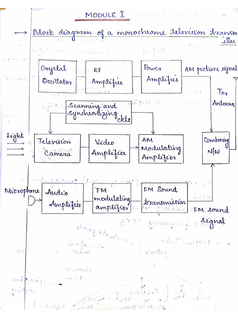 Website Content Overview for itgeeks.in | PDF